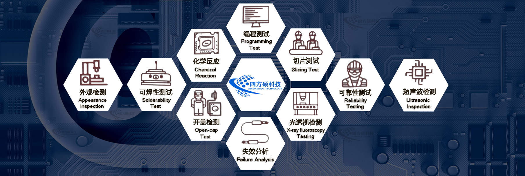 質(zhì)量品控檢測(cè)  正規(guī)報(bào)關(guān)保障  